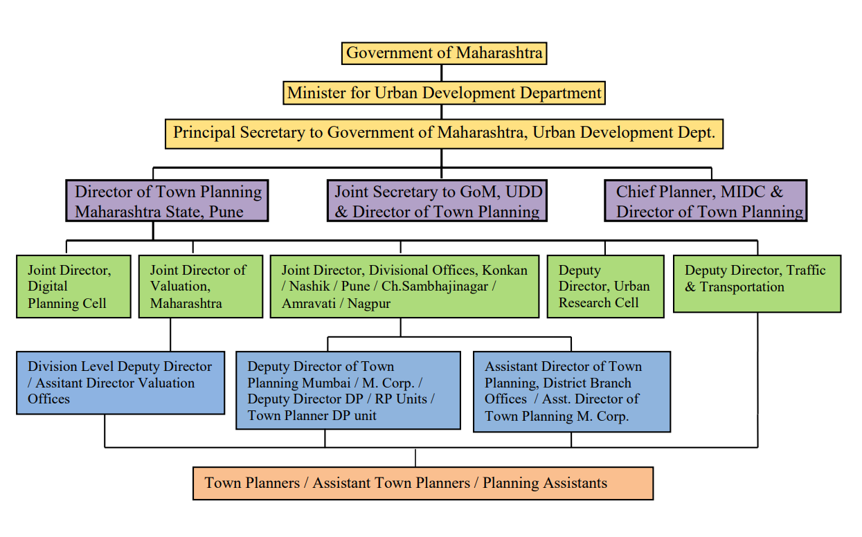 Organizational Structure